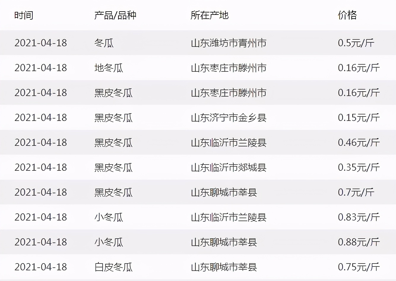 這個品種太優(yōu)秀了！耐儲耐運，適合大面積種植，菜農(nóng)瓜販都喜歡